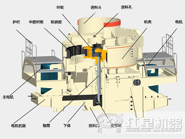 玄武巖制砂機(jī)