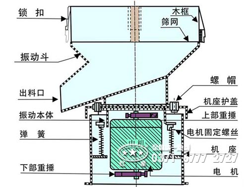 圓盤給料機(jī)結(jié)構(gòu)圖