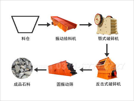 石灰石碎石生產線