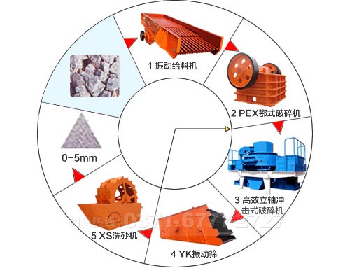 石子制砂設(shè)備