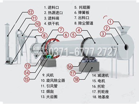 滾筒干燥機結(jié)構