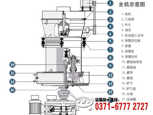 石灰石磨粉機結構