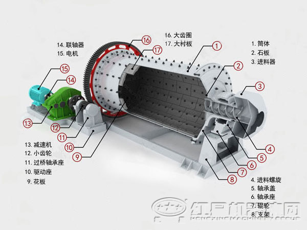 石英砂球磨機結構