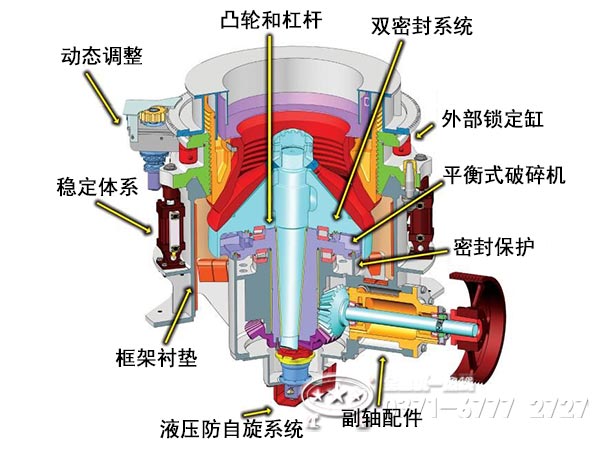 多缸液壓圓錐破碎機結構