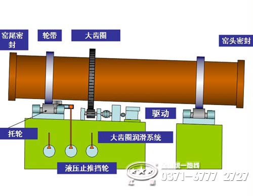 鎳鐵回轉窯結構