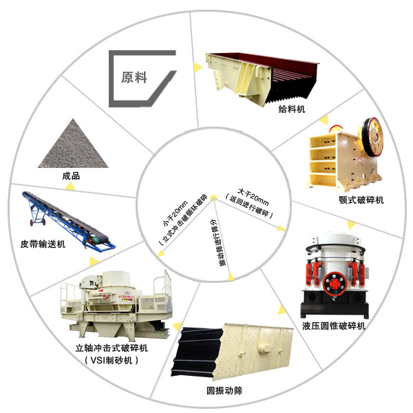 干法工藝下全套打砂設(shè)備