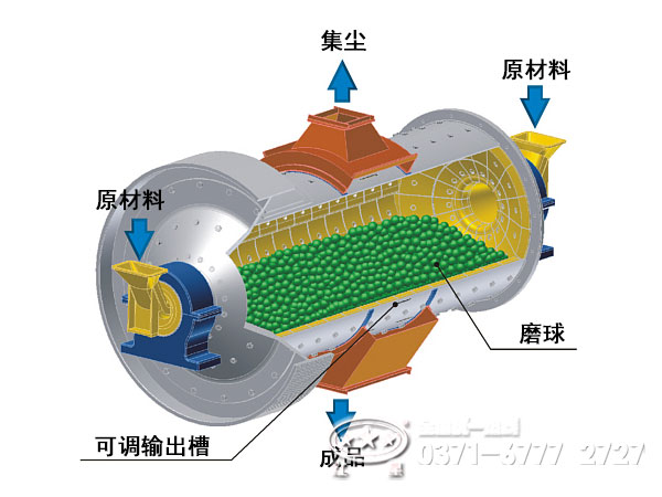 鋼球煤磨機工作原理