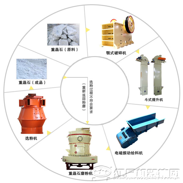 重晶石磨粉生產線設備