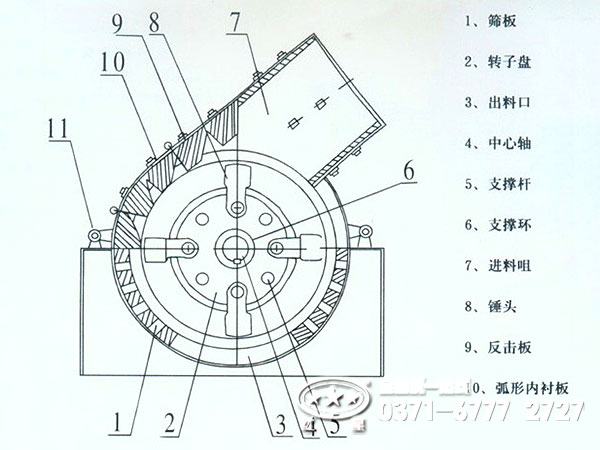 錘式破碎機(jī)原理