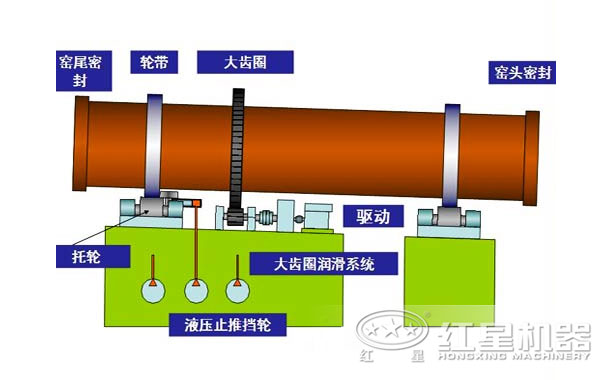 鎳鐵回轉窯內部結構