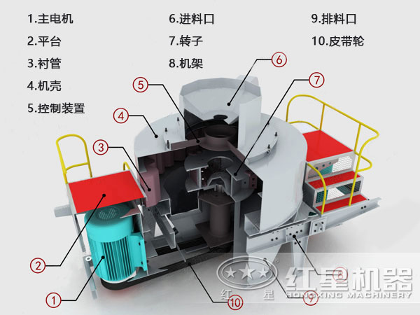 鐵礦石制砂機內部結構圖