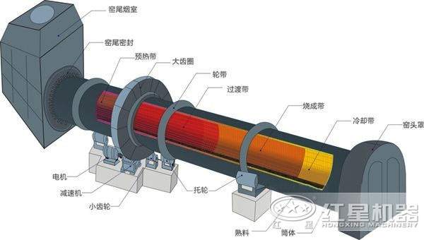 氣燒石灰回轉窯內部結構