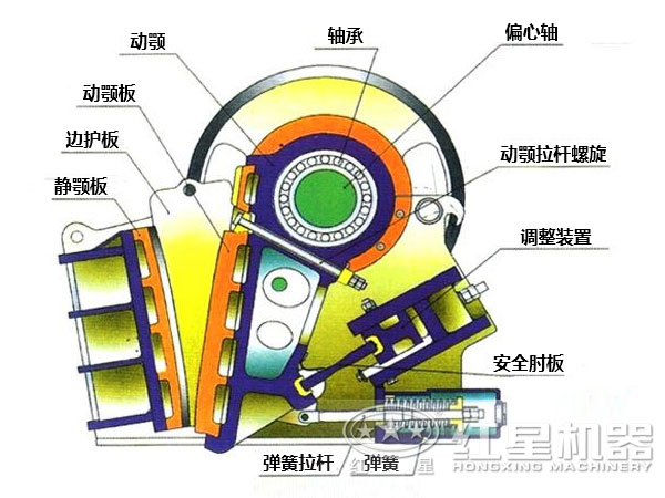 白云石破碎機(jī)結(jié)構(gòu)