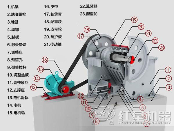 煤炭顎式破碎機內部結構