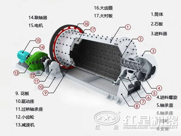 選鉬球磨機結構