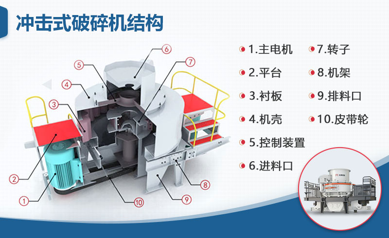 沖擊式破碎機結構