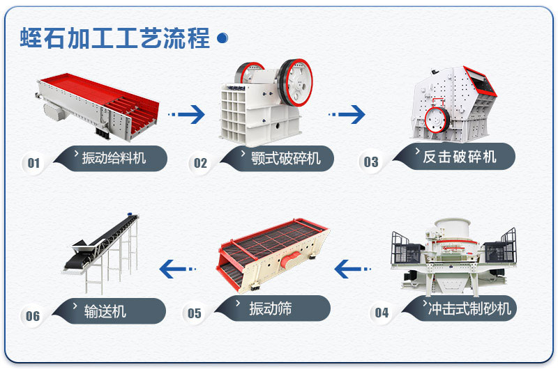 蛭石加工工藝流程圖