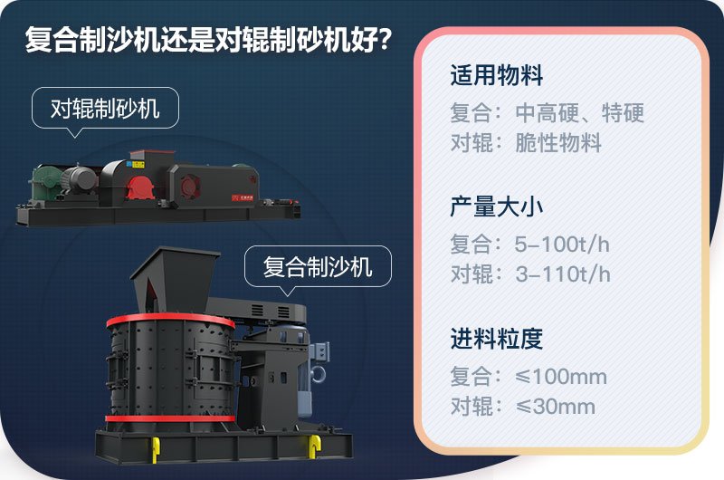 復(fù)合制沙機(jī)還是對(duì)輥制砂機(jī)好？