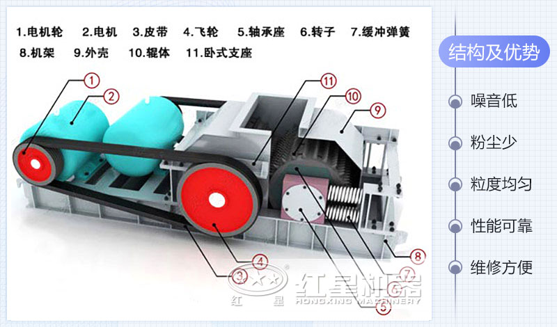 對輥制砂機結(jié)構(gòu)及工作原理