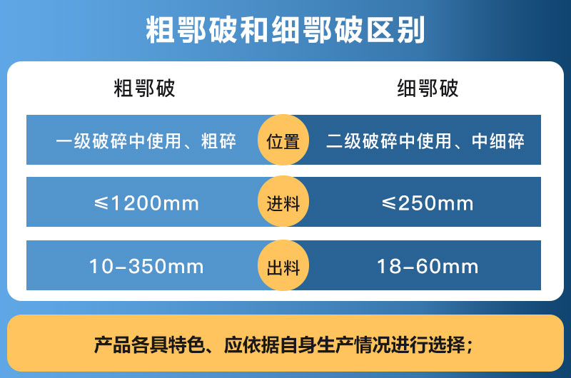 粗鄂破和細鄂破區別