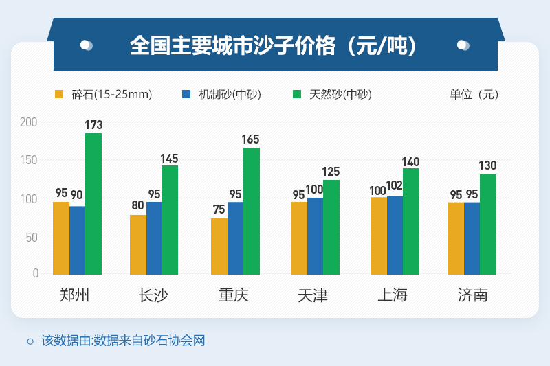 機制砂價格