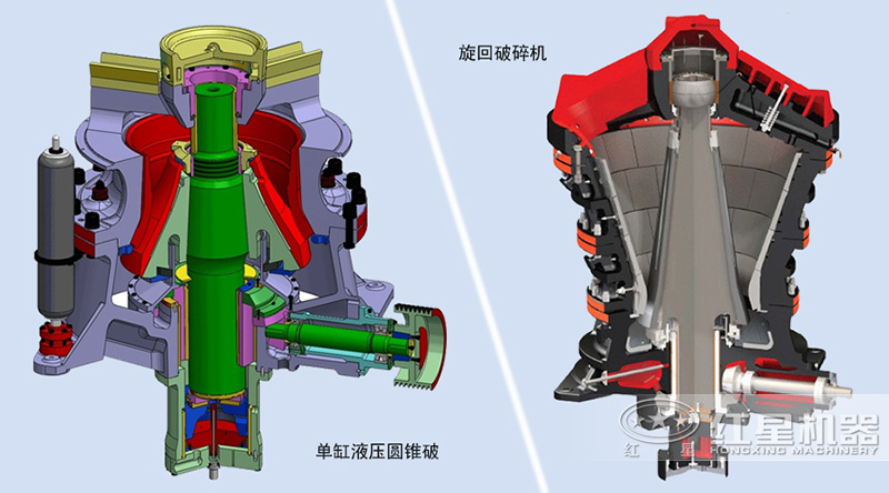 旋回破碎機和圓錐破碎機內部結構圖