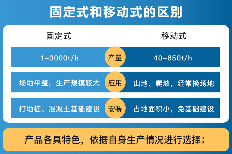 破碎設(shè)備固定式和移動式的區(qū)別_哪個好？