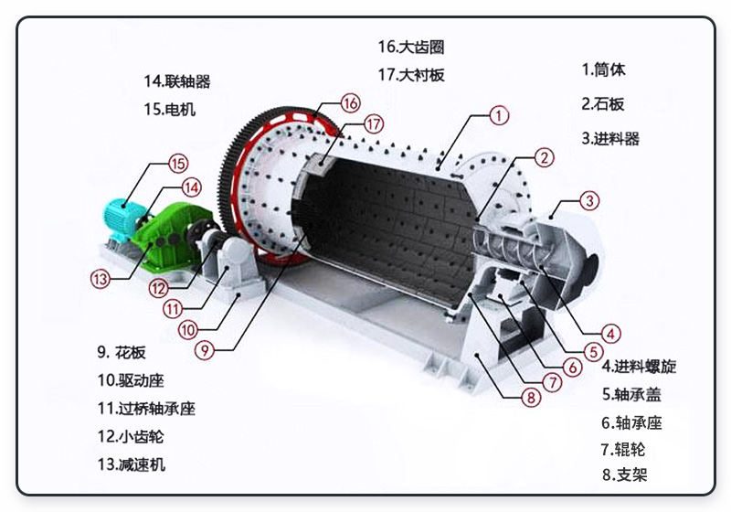 濕式球磨機構造圖