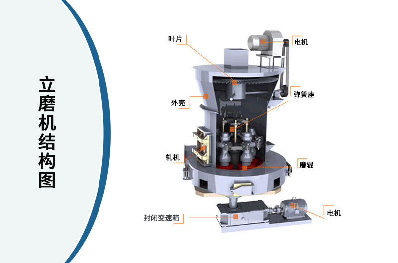 立磨機結構圖