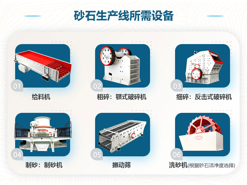 砂石骨料生產線工藝流程