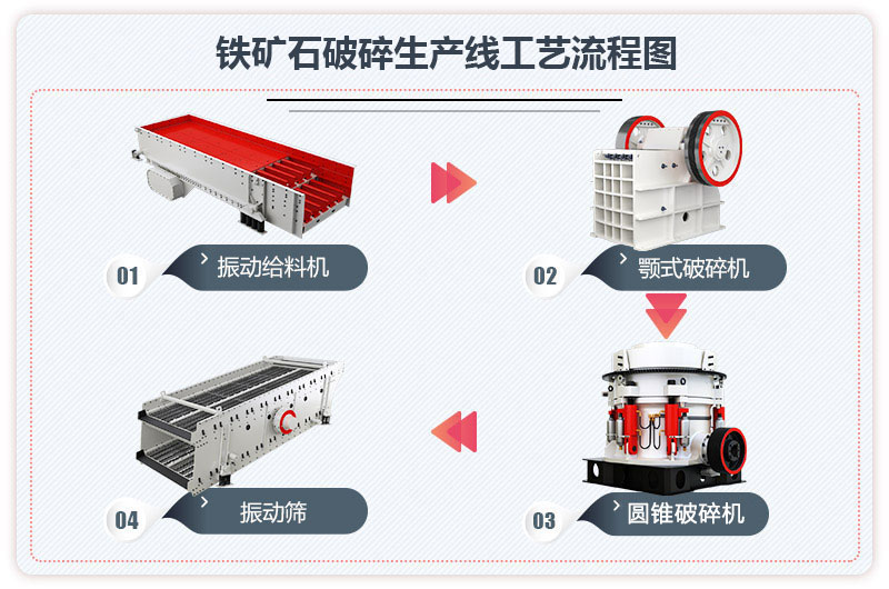 鐵礦石破碎生產線工藝流程圖