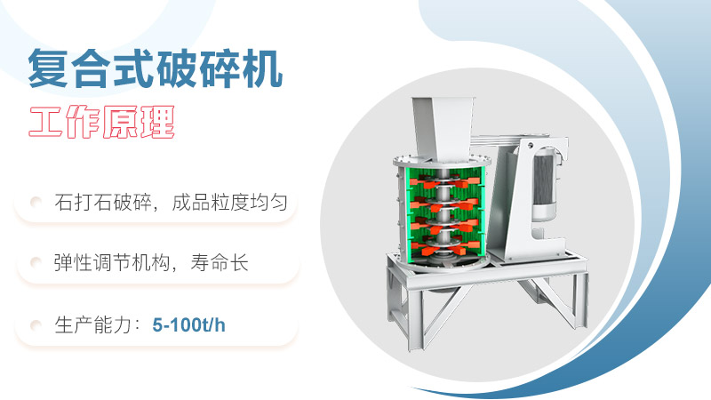 立式復合破碎機工作原理圖