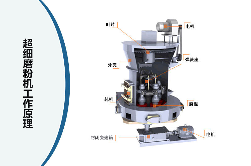 超細磨粉機工作原理圖