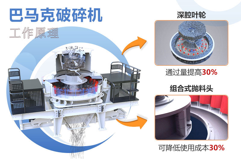 VSI立軸沖擊式破碎機工作原理圖