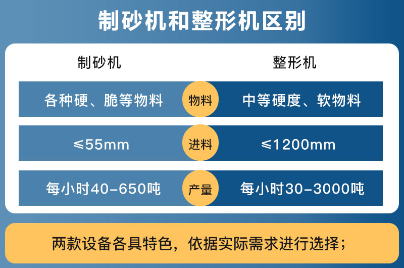 制砂機和整形機區別_圖片及內部結構