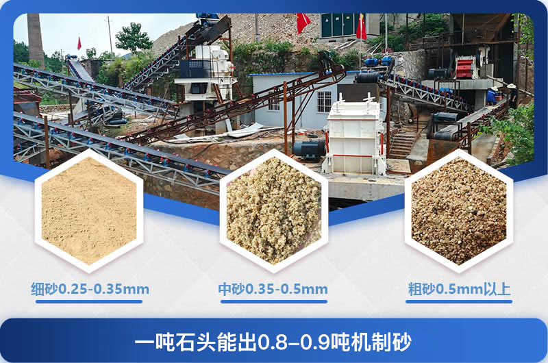 一噸石頭能出0.8-0.9噸機制砂