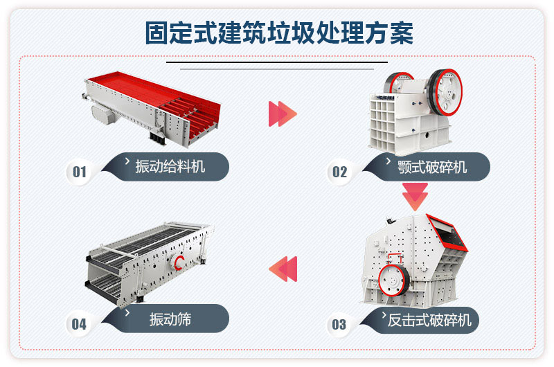 固定式建筑垃圾處理方案