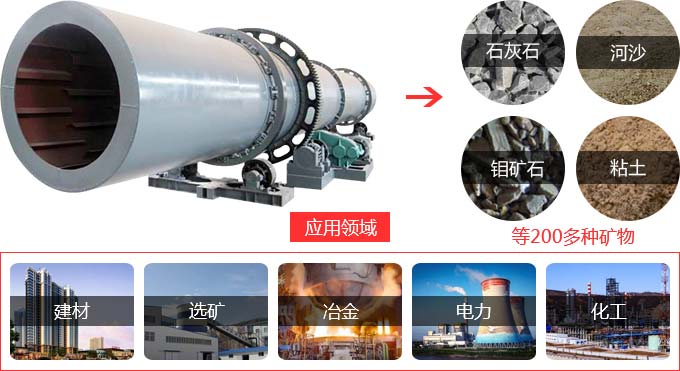 回轉窯適用物料