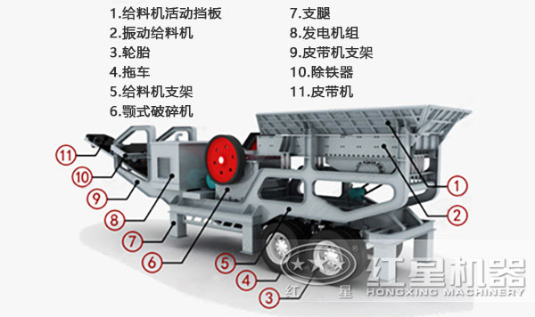 移動破碎站內部機構