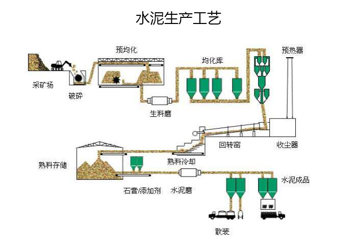 現(xiàn)場直擊-年產(chǎn)10萬噸水泥生產(chǎn)線制備項(xiàng)目