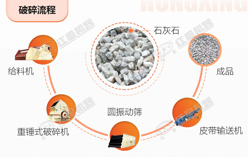 一段式石子破碎工藝配置