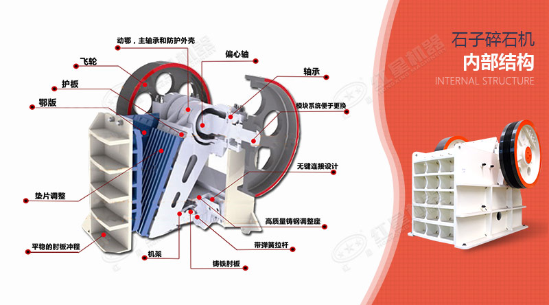 顎式碎石機內部結構