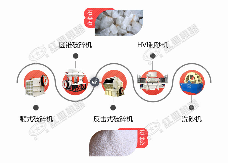 石英石生產(chǎn)工藝流程圖