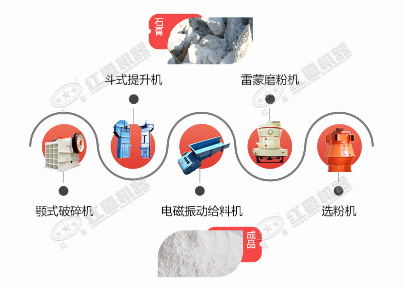 投資一套石膏磨粉機器需要多少錢