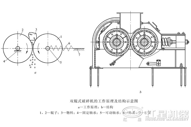 對輥式破碎機(jī)結(jié)構(gòu)