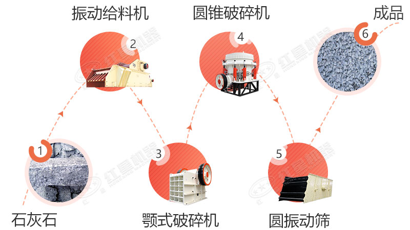 花崗巖碎石加工設備配置及流程