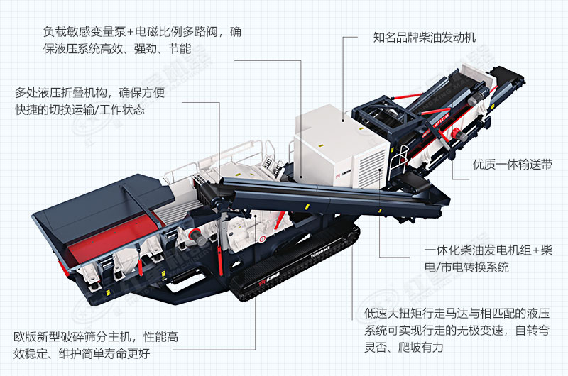 移動(dòng)建筑垃圾粉碎篩分機(jī)