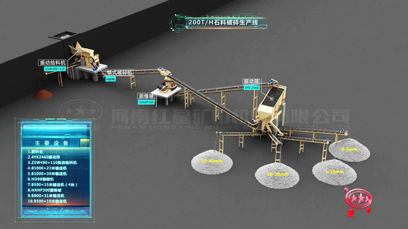 時產200噸花崗巖破碎生產線配置