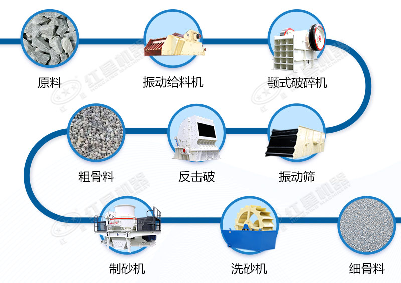 青石制砂生產(chǎn)線工藝流程