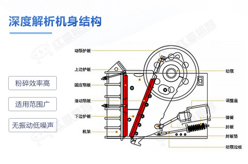 石頭顎式破碎機結(jié)構(gòu)圖